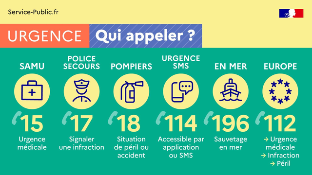 Numéros d'urgence à connaitre